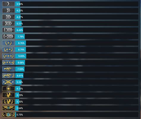 Практические рекомендации от опытных игроков CS GO