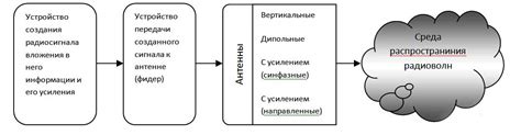 Практические рекомендации по смягчению заднего плана на снимках