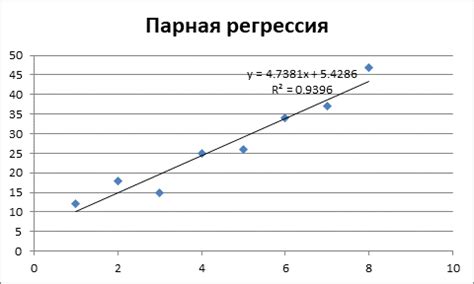 Практические рекомендации по созданию предварительных образцов лиц в анализе данных