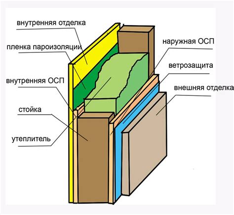 Практические советы для успешной отделки внутренних стен из блоков из пористого бетона