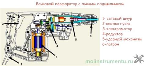 Практические советы и уловки для более эффективного применения перфоратора с люверсами