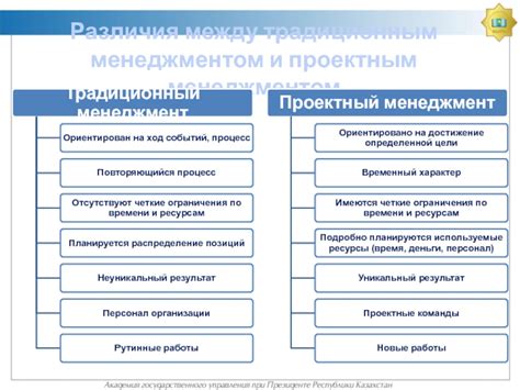 Практические советы при выборе между методом и проектным менеджментом