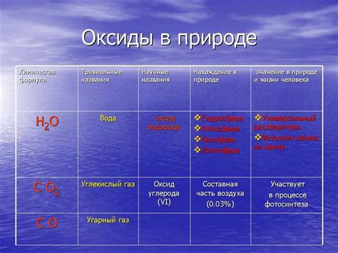 Практическое использование анализа содержания вещества в различных областях науки и промышленности