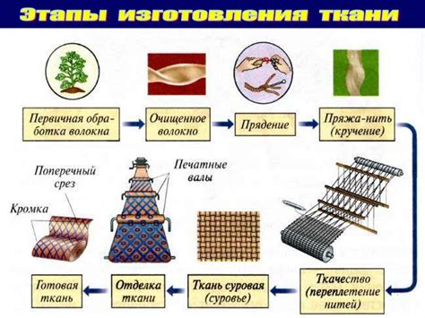 Практическое использование ваты и пуха в текстильной промышленности