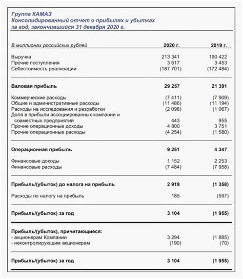 Практическое применение и рекомендации на основе сновидений о финансовых находках