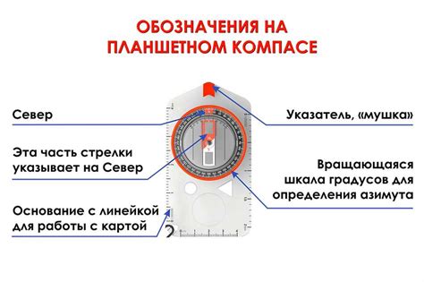 Практическое применение компаса в навигации