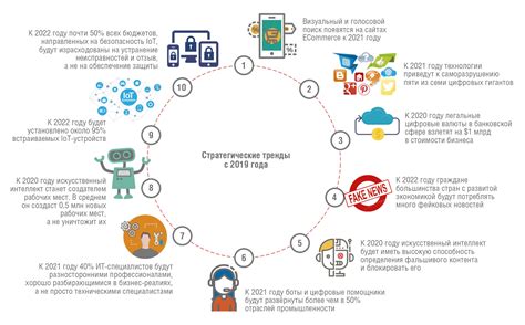 Практическое применение современных ветрогенераторных систем в различных странах мира