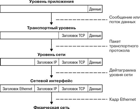 Практическое руководство по управлению подключенными устройствами в сети Ростелеком