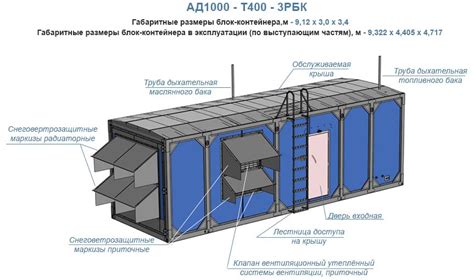 Практичное решение для экстремальных условий