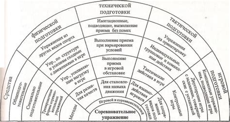 Практичные методы и приемы для тренировки котенка