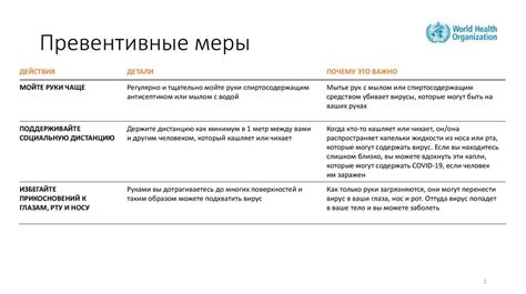 Превентивные меры для вариации кожных оттенков кед