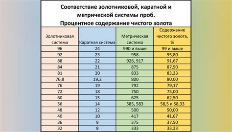 Превосходства и недостатки дара из золота в 9-м учебном году
