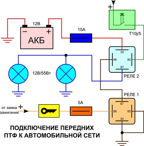 Предварительная подготовка места для установки реле и сирены