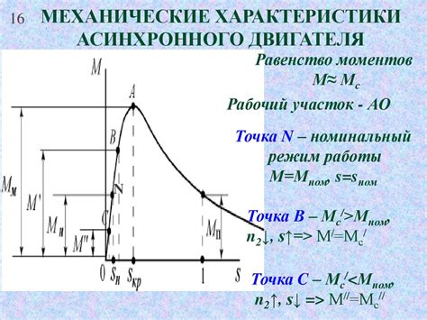 Пределы номинального тока и его влияние на выбор электрооборудования