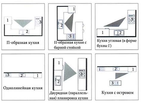 Предметный подбор мебели для угловой части кухонного пространства