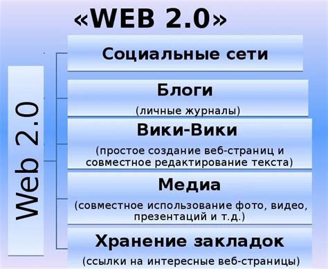 Предоставление уникального и ценного контента 