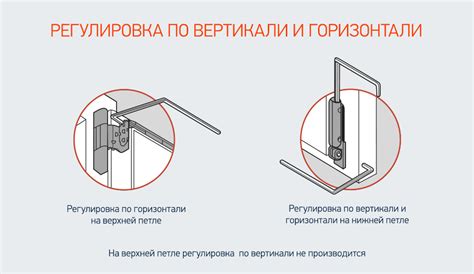 Предотвращение провисания двери в будущем