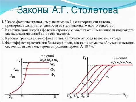 Предотвращение фотоэффекта и повышение прозрачности снимков