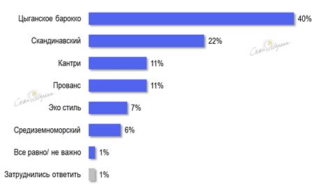 Предпочтения по внешнему виду и стилю оформления
