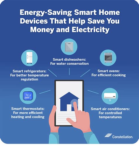 Представляем инновационную функцию Smart Power Saving