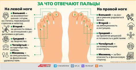 Предупреждающие меры гнойных пальцев на ноге