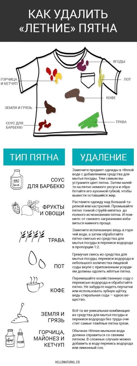 Предупреждение пятен на светлой одежде - полезные советы!