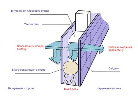 Предупреждение сильного проникновения влаги и грязи