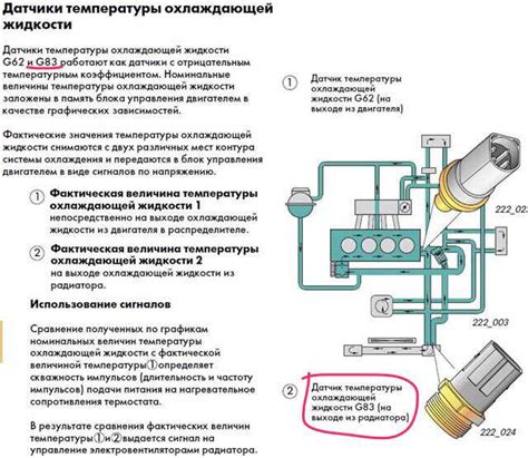 Предупреждение утечек охлаждающей жидкости в автомобиле