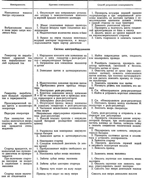 Предупреждения и способы выявления характеристик конструкции