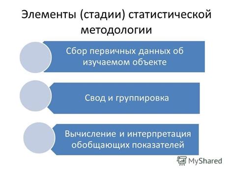 Презентация и интерпретация полученных результатов