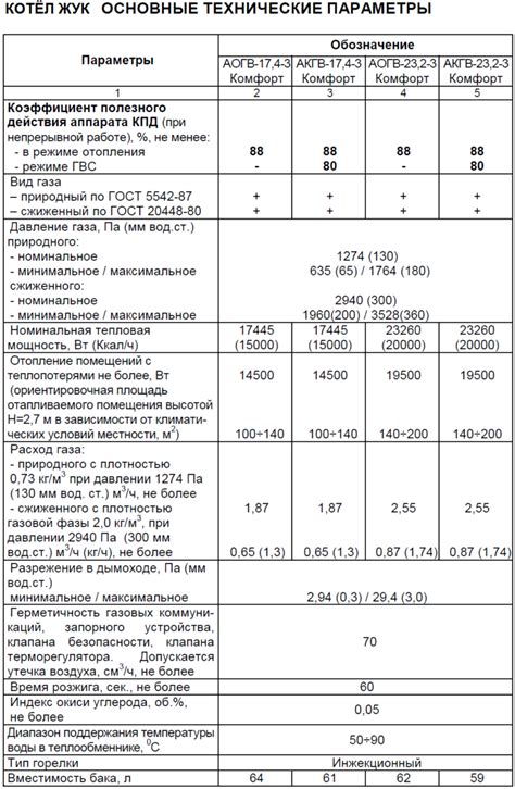 Преимущества АОГВ в сравнении с АКГВ