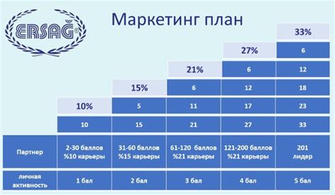 Преимущества ЭРСАГ для предприятий