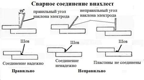 Преимущества автоматического контроля характеристик в процессе сварки