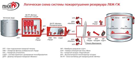 Преимущества ацетона в резервуаре автомобиля: повышение эффективности и экономия
