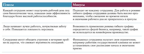 Преимущества гибкого рабочего графика