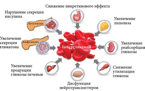 Преимущества гликлазида перед глимепиридом