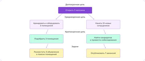 Преимущества долгосрочных периодов и их вклад в долгосрочные цели