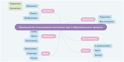 Преимущества использования АСИОУ в различных сферах деятельности