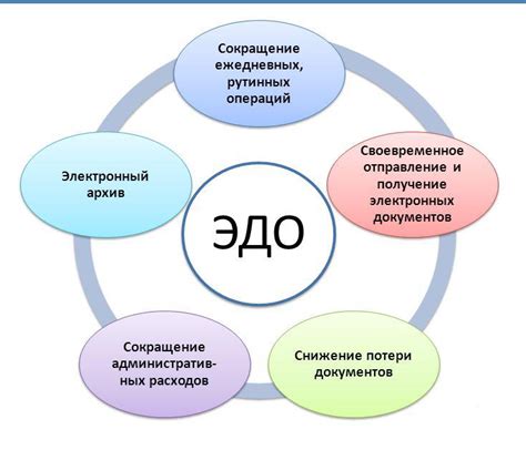 Преимущества использования Эдо Лайт в справедливой отметке