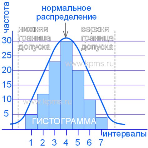Преимущества использования гистограммы пульса