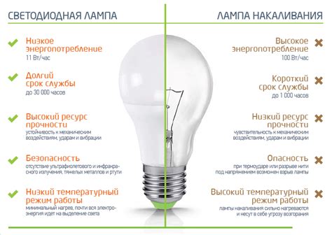 Преимущества использования диодной ленты освещения перед традиционными источниками света