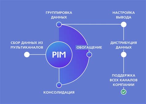 Преимущества использования инструмента wifiphisher