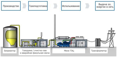 Преимущества использования метана в силовой установке на основе сжигания: