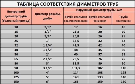 Преимущества использования метода измерения диаметра трубы на основе обхвата