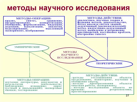 Преимущества использования метода исследования в детском учреждении