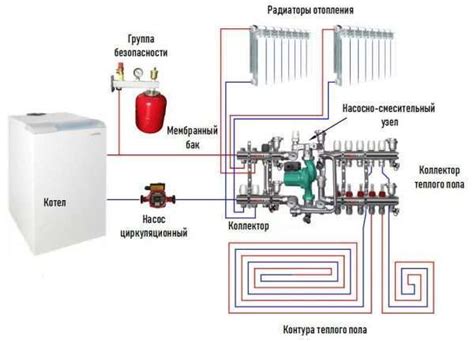Преимущества использования необычного метода подключения