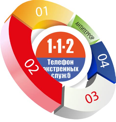 Преимущества использования системы экстренного вызова 112
