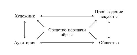 Преимущества использования скрытых дубликатов в процессе коммуникации
