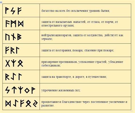 Преимущества использования сочетаний рун в сражениях с великими врагами