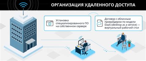 Преимущества использования удаленного доступа